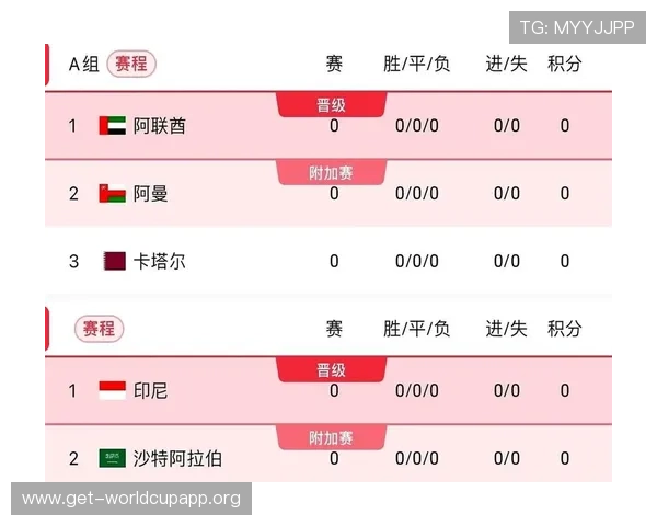 2026年世界杯已出线名单公布亚洲各队最新晋级情况详解