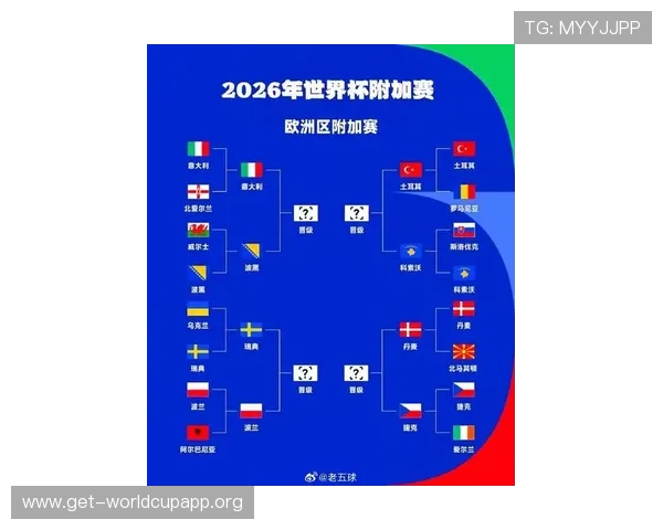 2026年美加墨世界杯欧洲赛区对阵表及比赛时间详细介绍