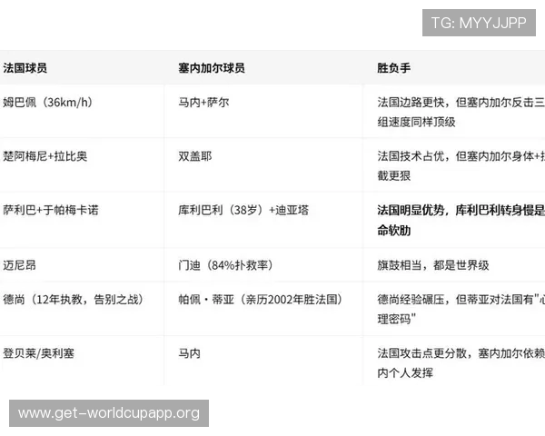 世界杯法国VS塞内加尔阵容分析:战术布局、球员状态与比赛关键点 世界杯法国VS塞内加尔阵容分析:战术布局、球员状态与比赛关键点